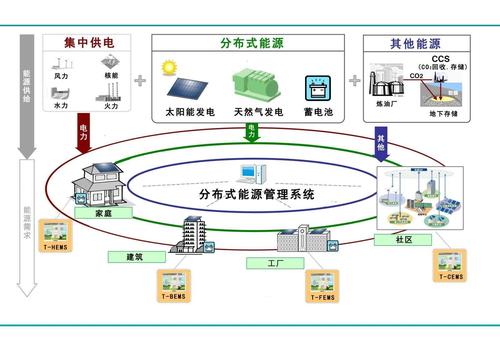 河南重工业能源管控软件集成服务商